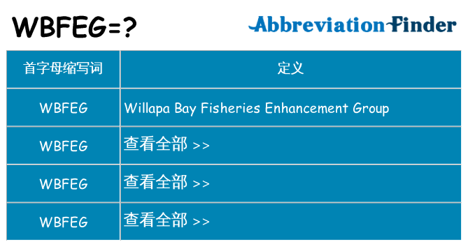 wbfeg 代表什么
