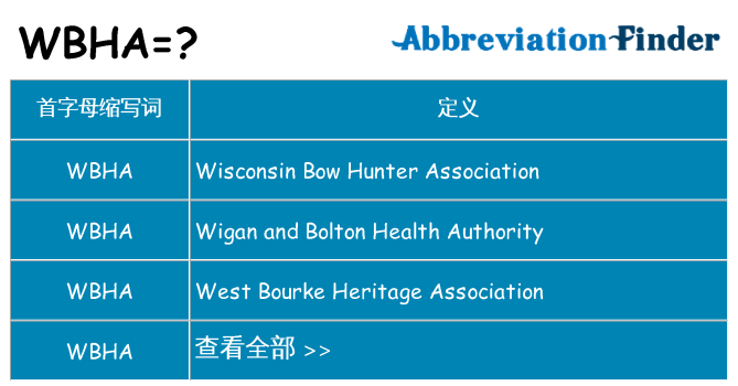 wbha 代表什么