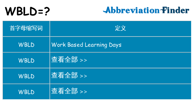 wbld 代表什么