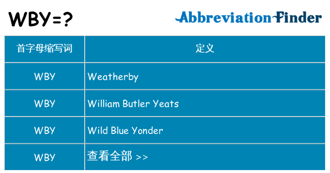 wby 代表什么