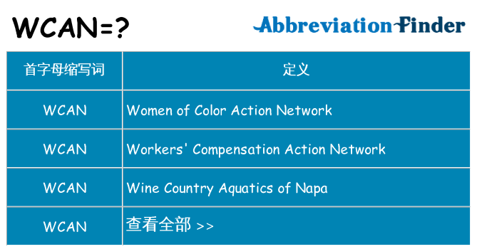 wcan 代表什么