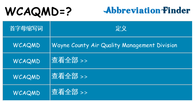 wcaqmd 代表什么