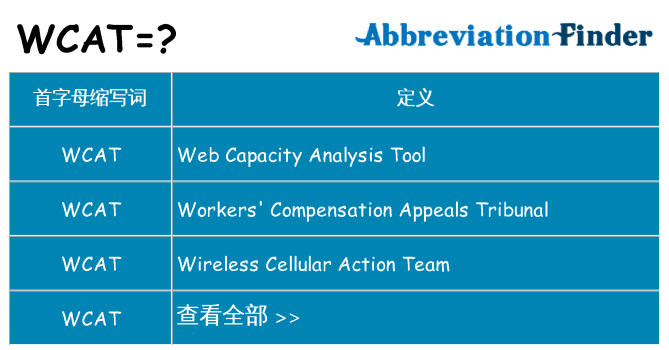 wcat 代表什么