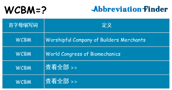 wcbm 代表什么