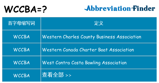 wccba 代表什么