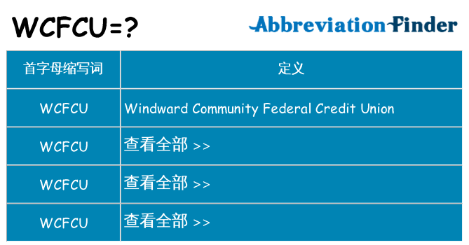wcfcu 代表什么