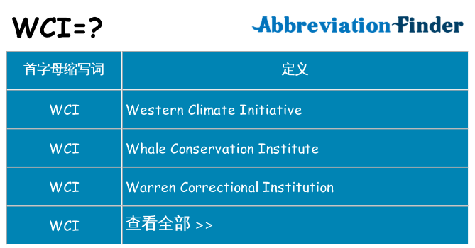 wci 代表什么