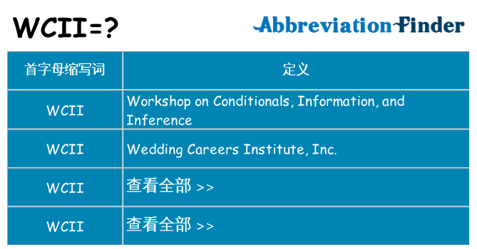 wcii 代表什么