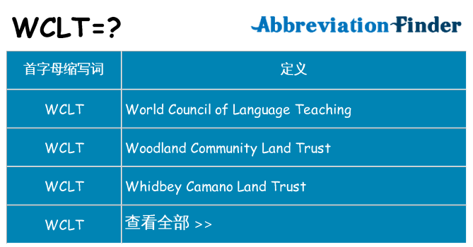 wclt 代表什么