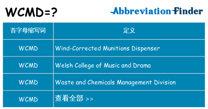 wcmd 代表什么