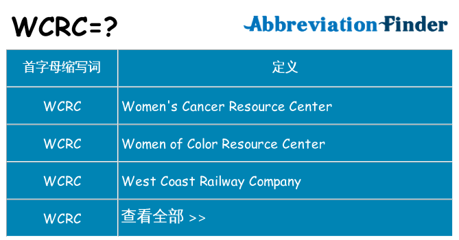 wcrc 代表什么