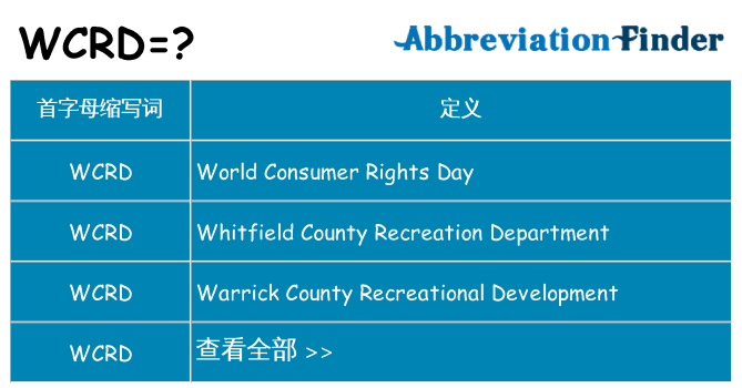 wcrd 代表什么