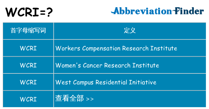 wcri 代表什么