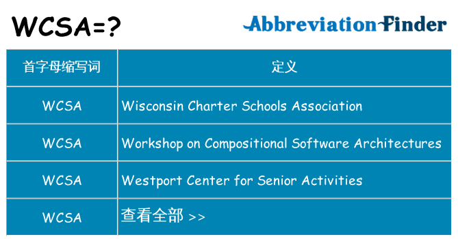 wcsa 代表什么