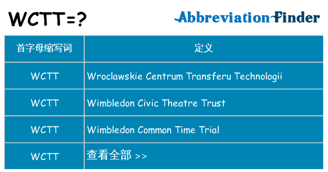 wctt 代表什么