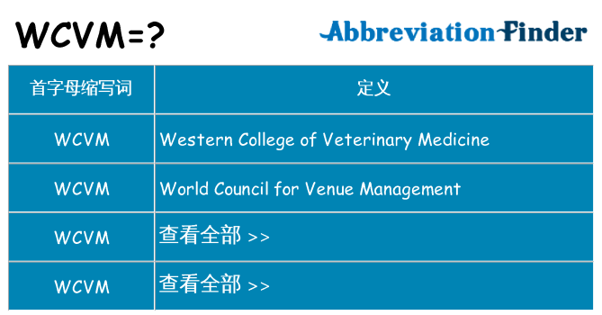 wcvm 代表什么