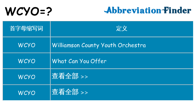 wcyo 代表什么