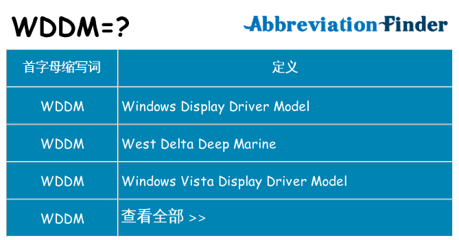 wddm 代表什么