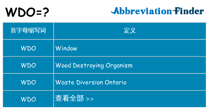 wdo 代表什么