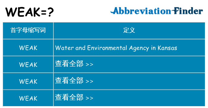 weak 代表什么