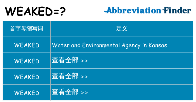 weaked 代表什么