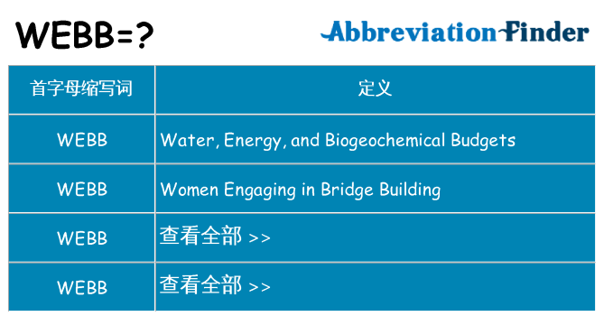webb 代表什么