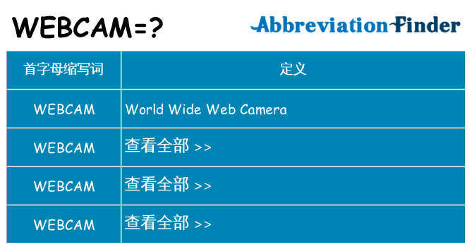 webcam 代表什么