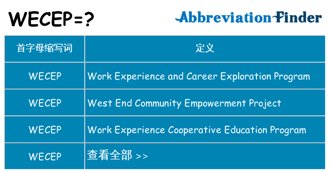 wecep 代表什么