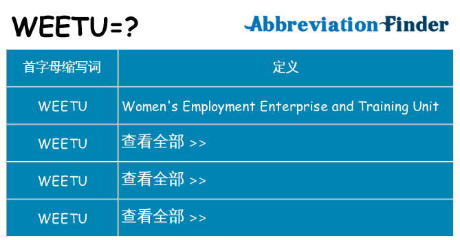 weetu 代表什么
