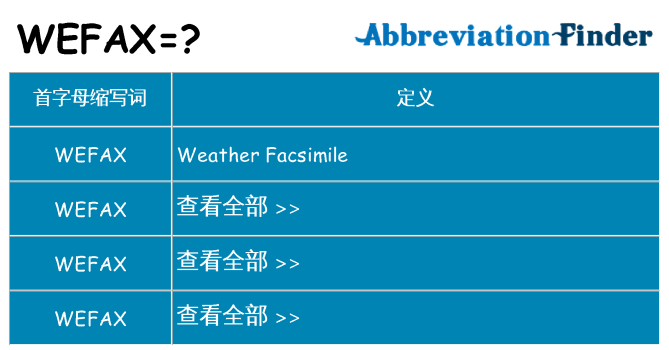 wefax 代表什么