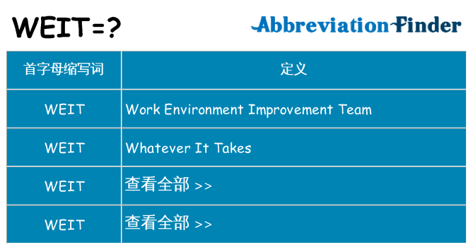 weit 代表什么