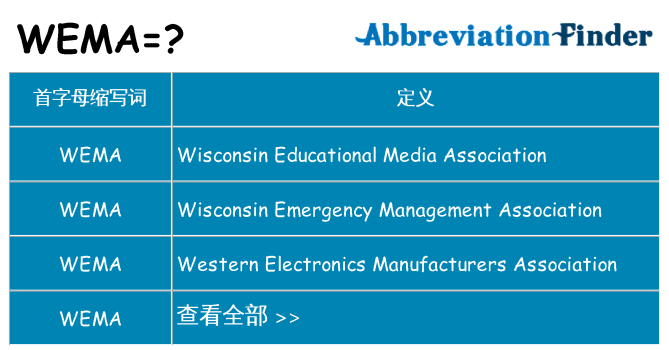 wema 代表什么