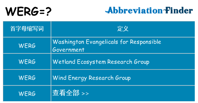 werg 代表什么