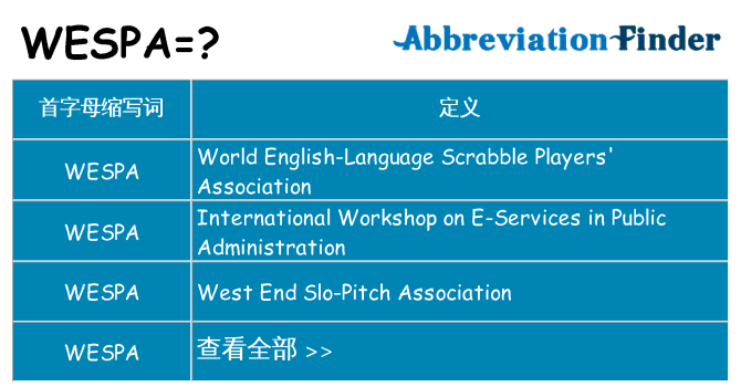 wespa 代表什么