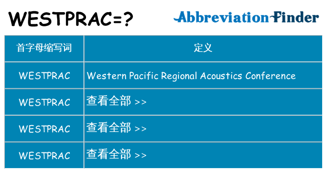 westprac 代表什么