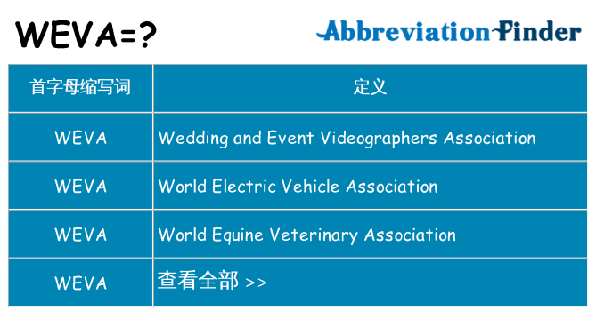 weva 代表什么