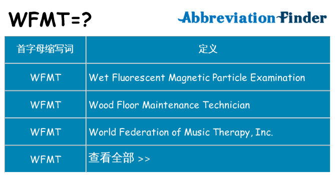 wfmt 代表什么