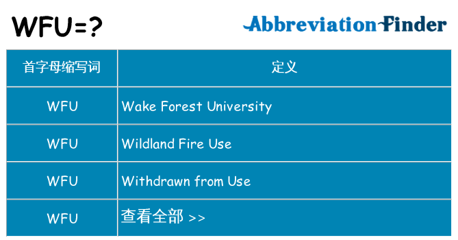 wfu 代表什么