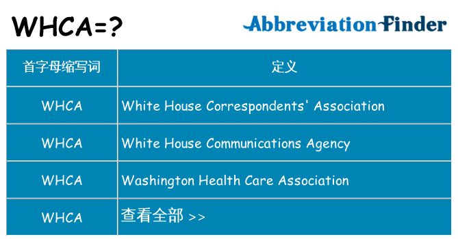 whca 代表什么