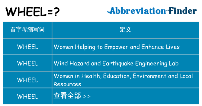 wheel 代表什么
