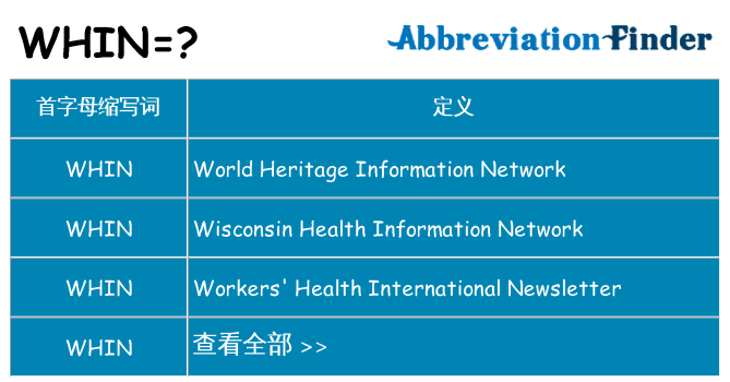 whin 代表什么