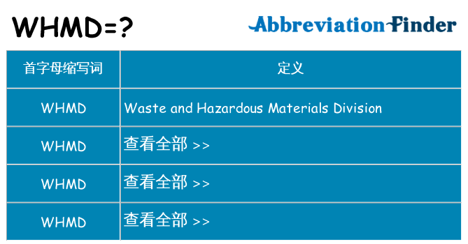 whmd 代表什么