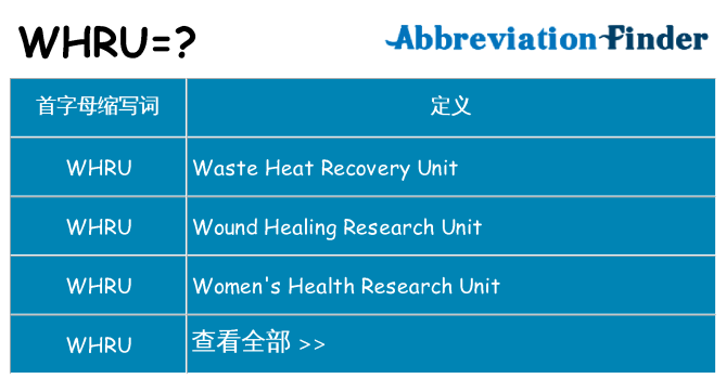 whru 代表什么
