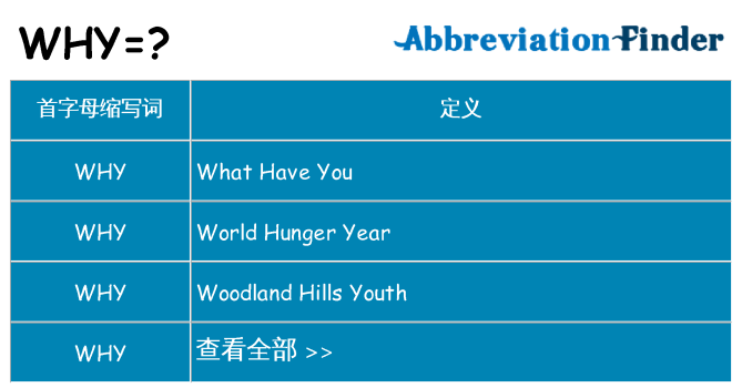 why 代表什么