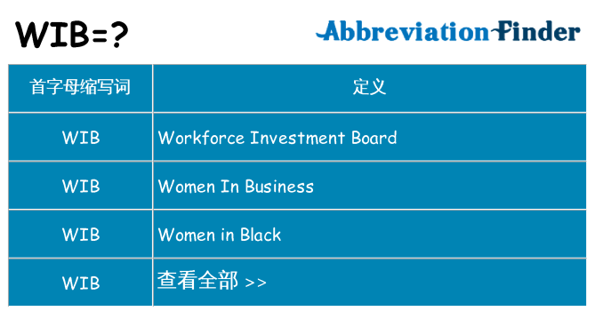 wib 代表什么