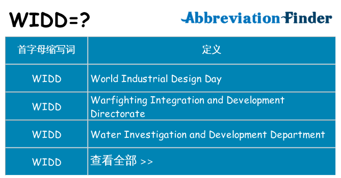 widd 代表什么