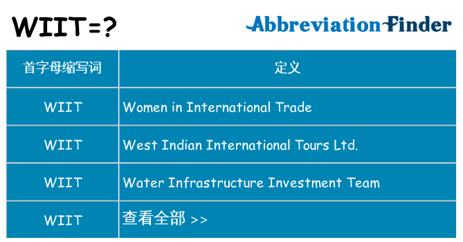 wiit 代表什么