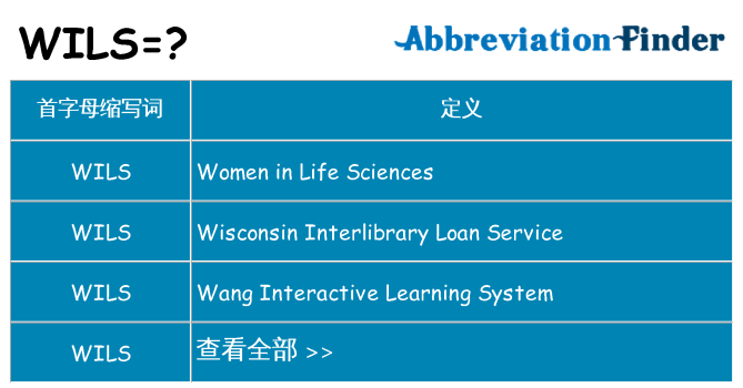 wils 代表什么