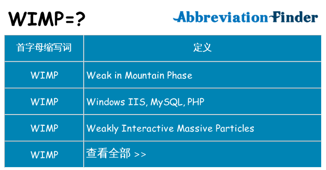 wimp 代表什么