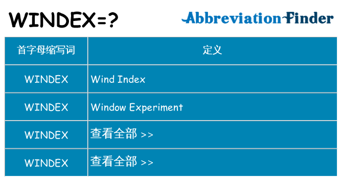 windex 代表什么